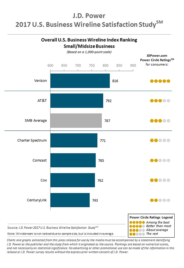 Smb Size Chart