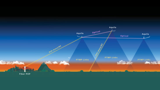 Millimeter-wave Technology (Source: Facebook Blog Site)