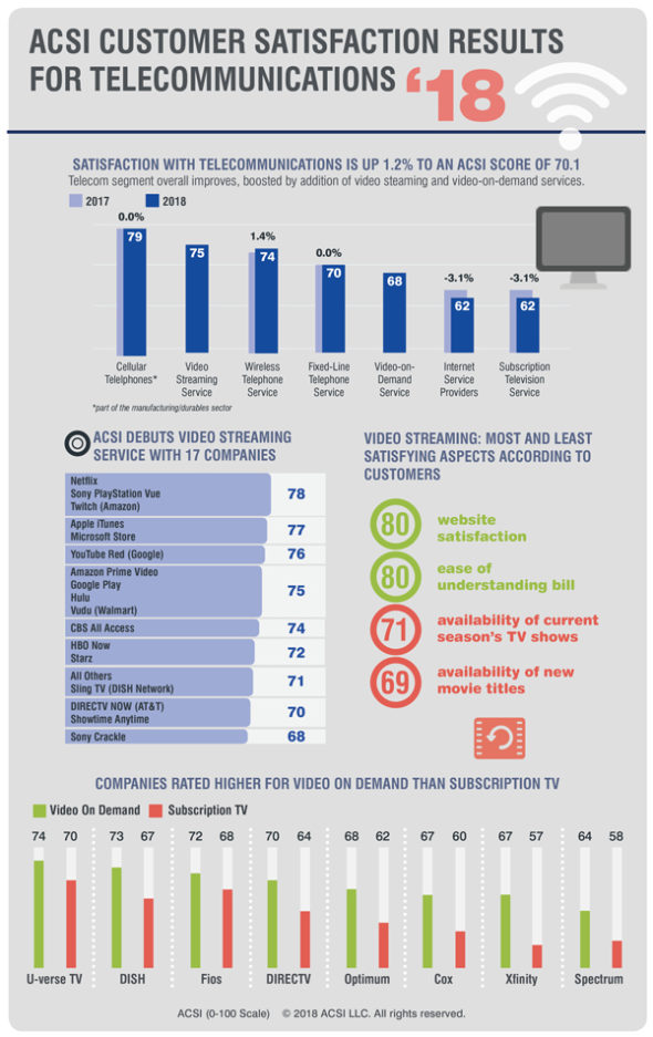 isp customer satisfaction