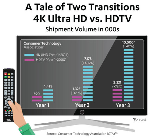4K UHD Forecast