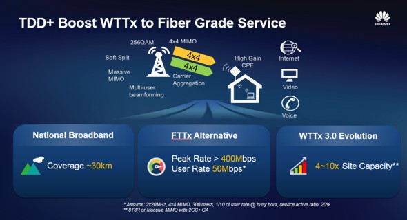 Mobile Broadband Forum 4 5g Wtth Helping Accelerate Next Generation Fixed Wireless Telecompetitor