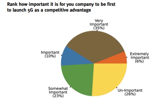 5g competitive advantage