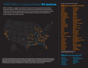 AT&T Fiber