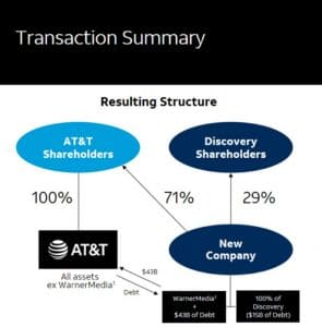 AT&T, Discovery Presentation