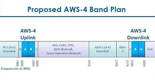 AWS_Plan