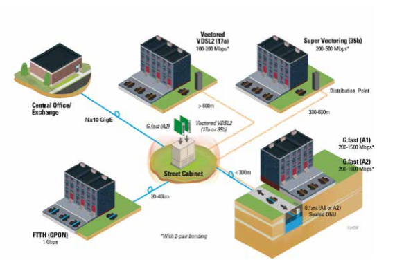 ADTRAN G.fast Solution Brief