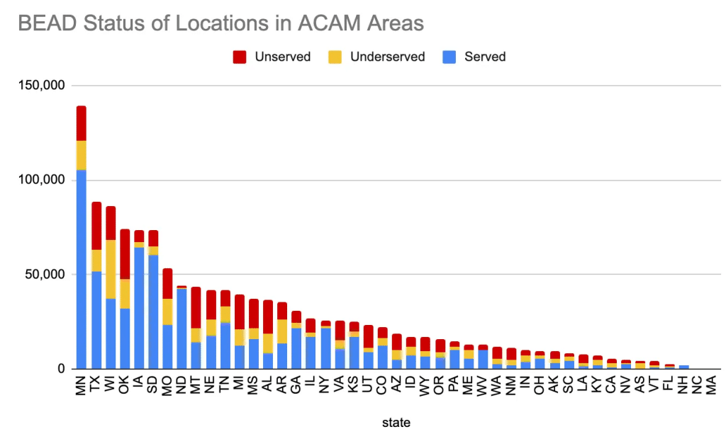 BEAD ACAM Areas Status Locations