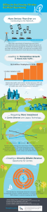 Wireless Backhaul