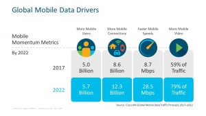 cisco mobility report