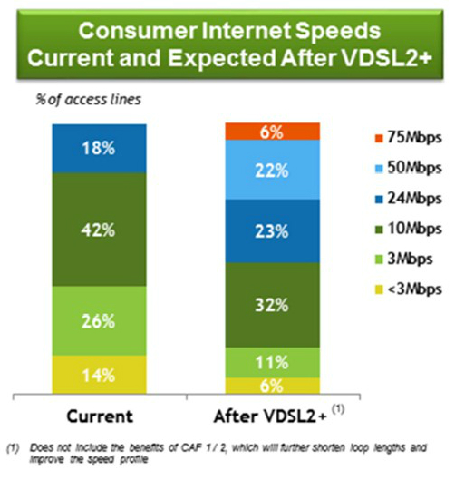Source: Windstream Loan Conference Presentation