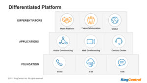 ringcentral differentiation