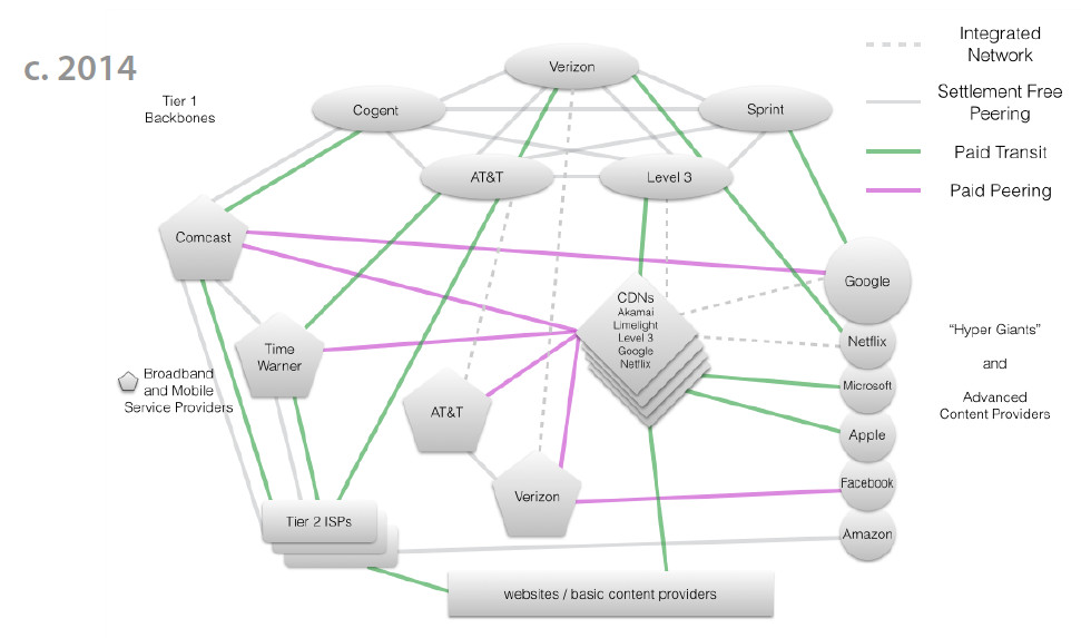 Source: Entropic Whitepaper