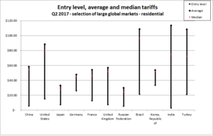median broadband price