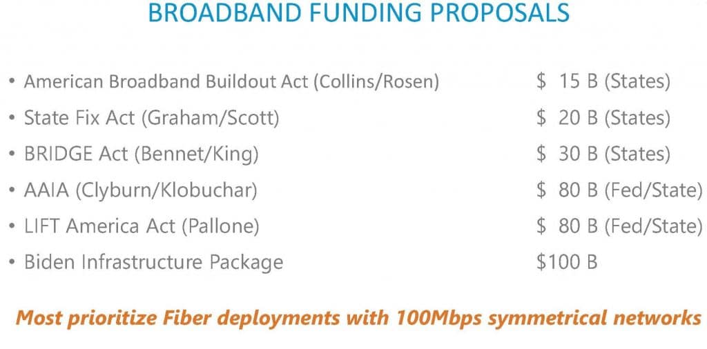broadband funding proposals chart