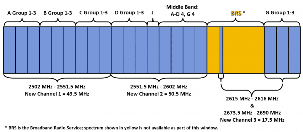 FCC 2-5_band_plan