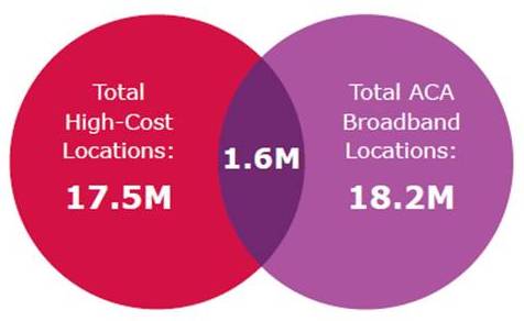 Source: ACA Whitepaper