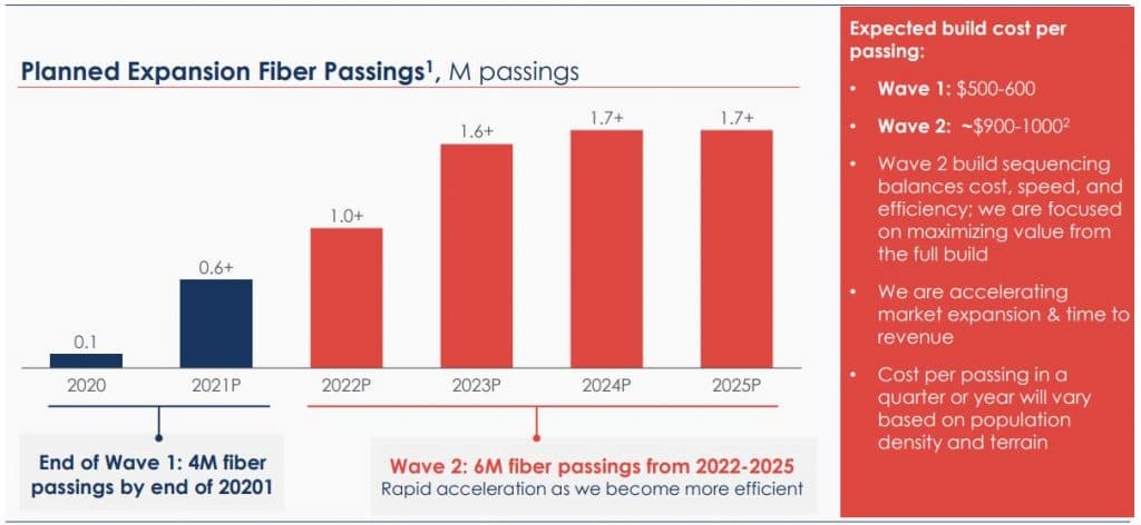 Fiber Expansion Chart