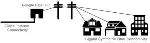 Google Fiber