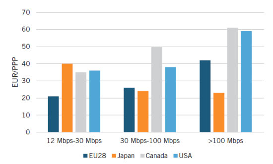 ITIF Broadband
