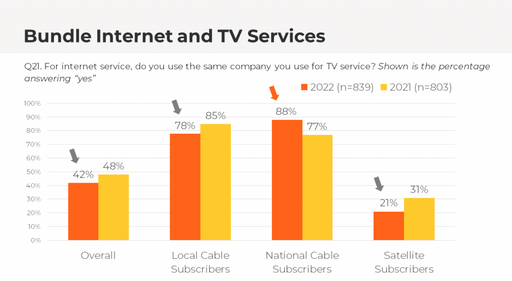 Innovative Systems Annual Video Study