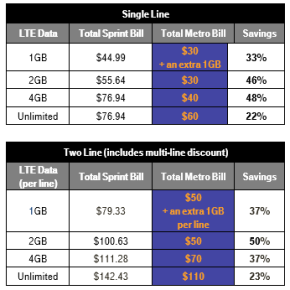 Image for T-Mobile Targets Sprint with MetroPCS Promotion