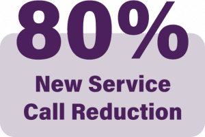 NISC 80% SmartHub New Service Call Reduction