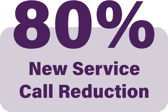 NISC 80% SmartHub New Service Call Reduction