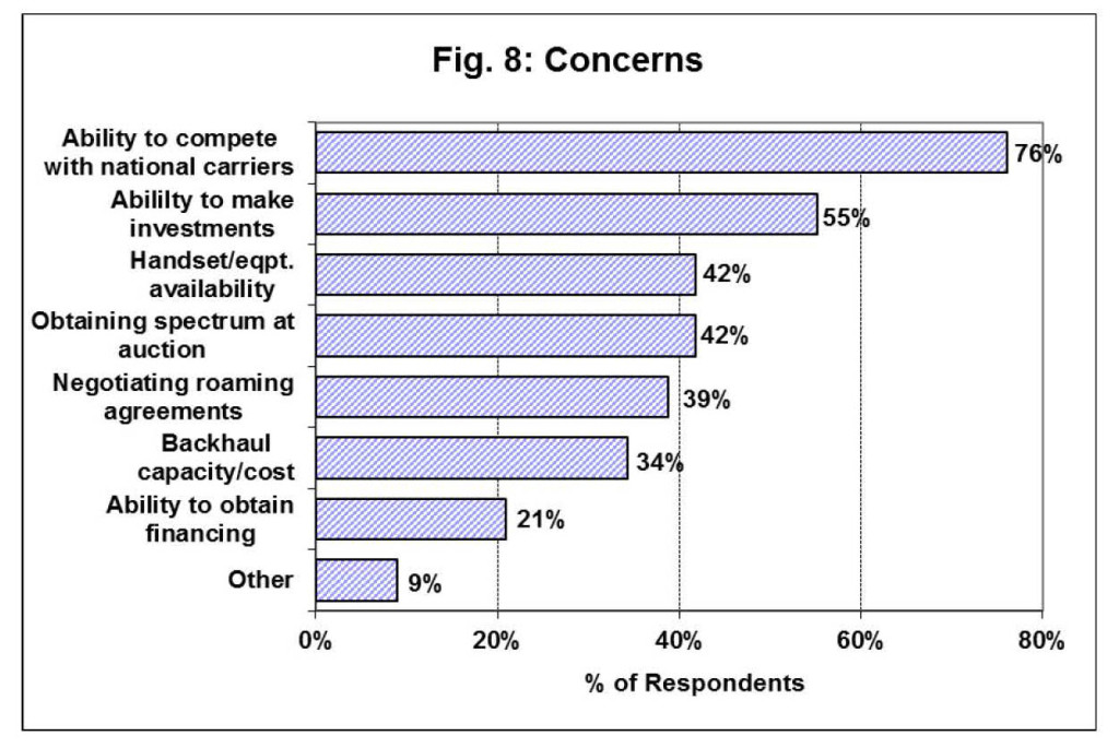NTCA_2015_Wireless_Report