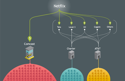 Source: Netflix Blog Post