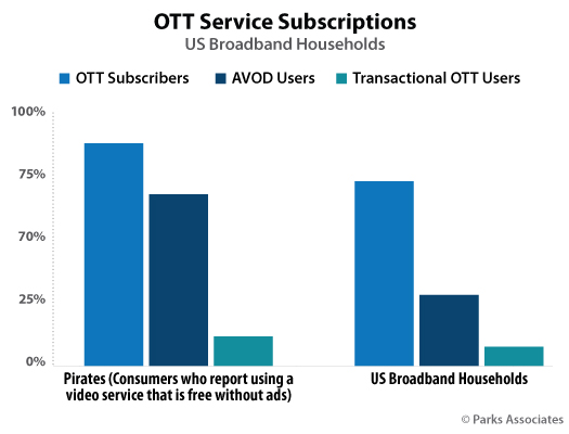 ott piracy