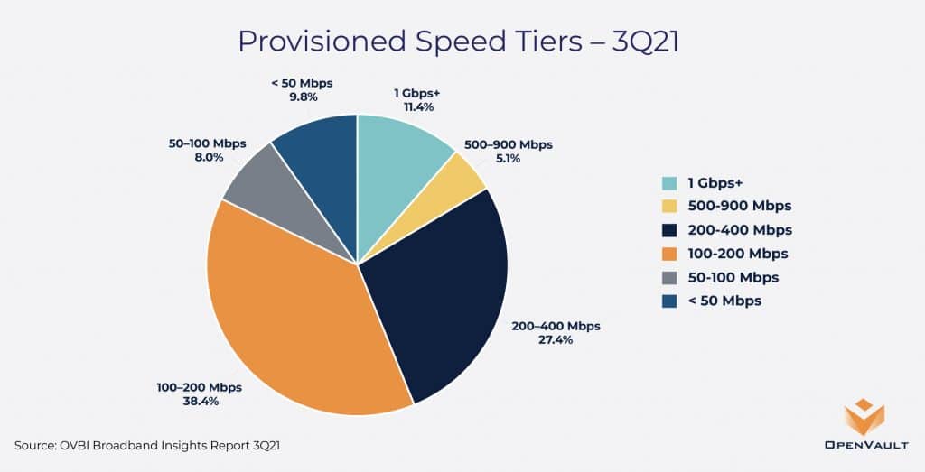 broadband speed tier chart
