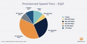 broadband speed tier chart
