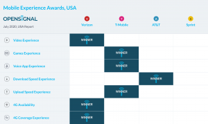 Opensignal mobile network experience chart