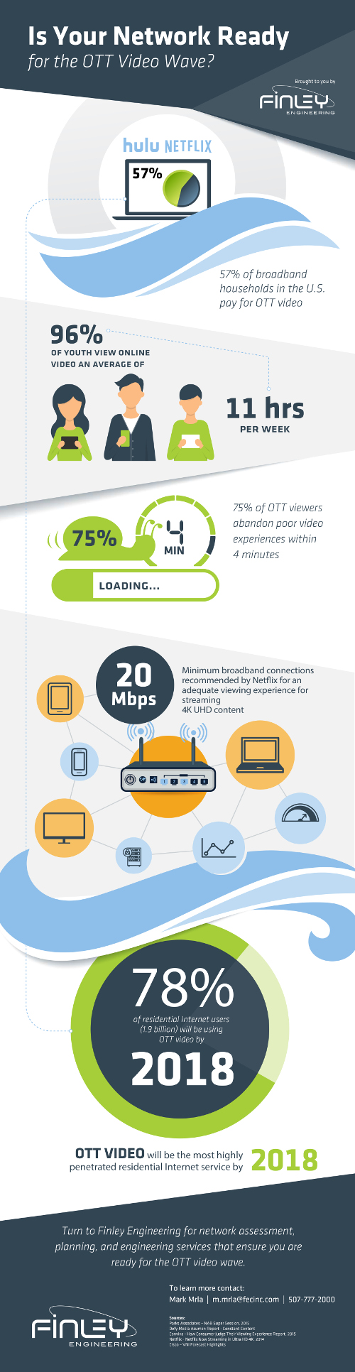 Finley OTT Video Infographic
