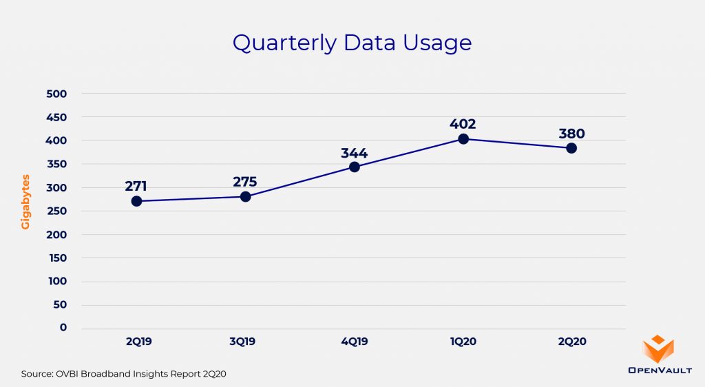 internet traffic statistics