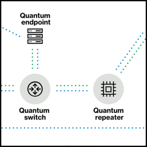 Verizon Was Studying the Quantum Internet Before EPB Chattanooga Launch