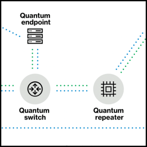 Verizon Was Studying the Quantum Internet Before EPB Chattanooga Launch