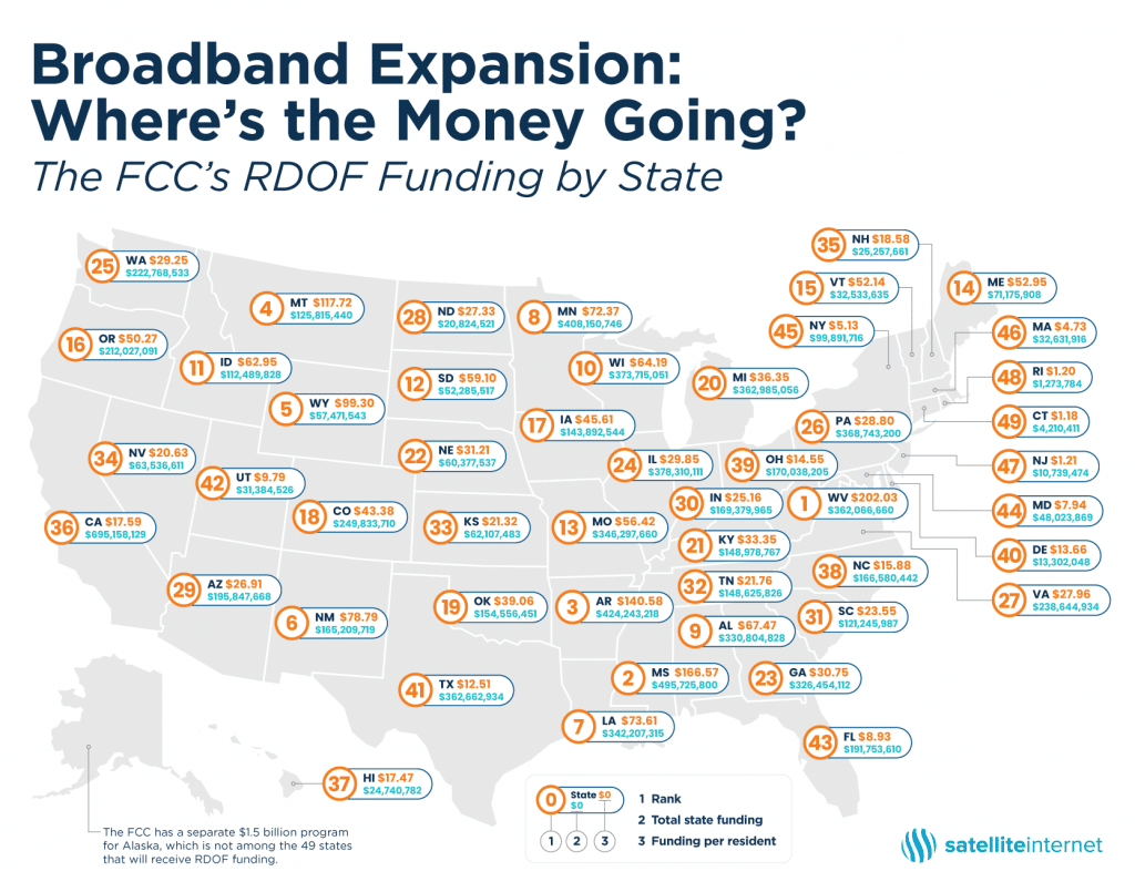 RDOF Funding by State Report How Does Your State Rank?