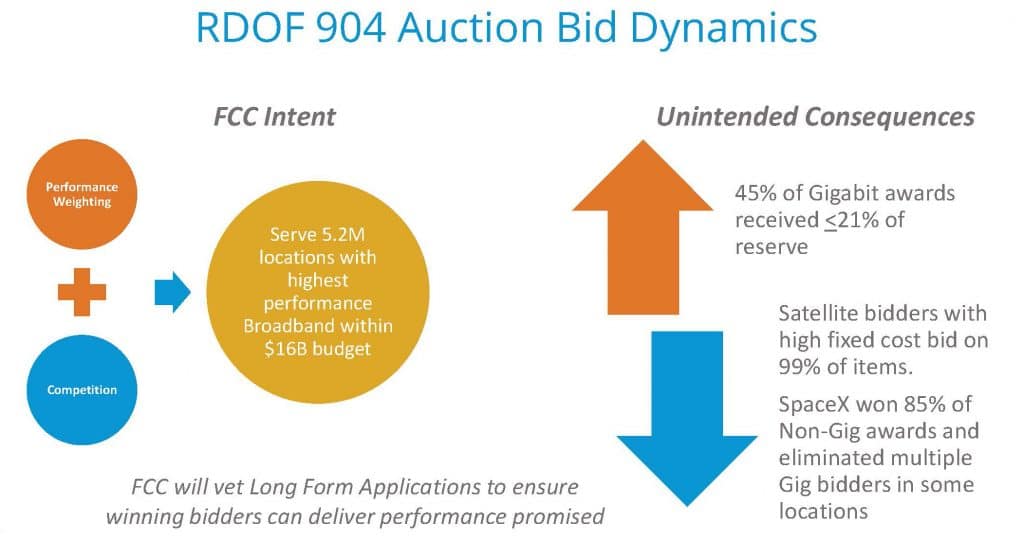 RDOF Analysis Yields Changes for the Next Auction