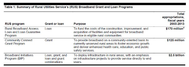 Source: GAO Analysis