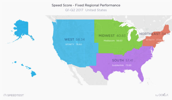 regional broadband performance