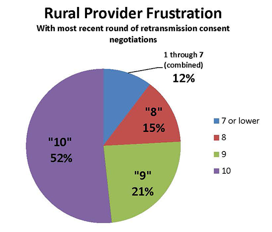 Source: FCC Docket/ Vantage Point Solutions