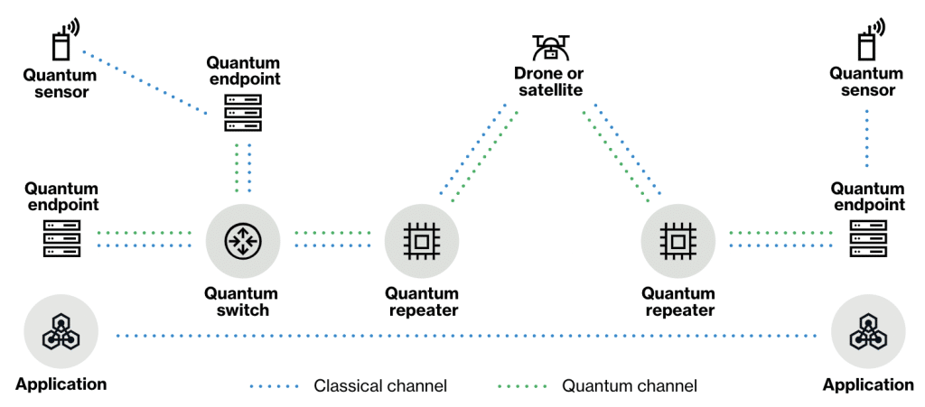 Verizon Was Studying the Quantum Internet Before EPB Chattanooga Launch