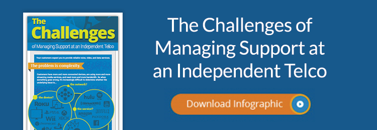 the challenges of managing support at an independent telco infographic