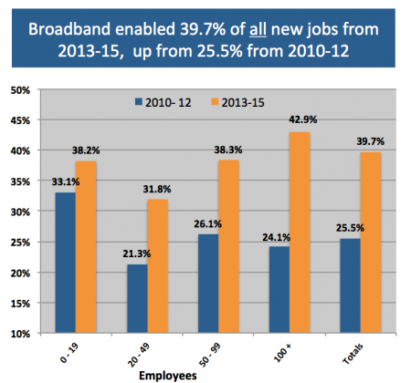Source: Strategic Network Group (SNG)
