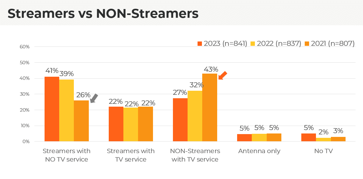 Look-at-Streamers - Telecompetitor