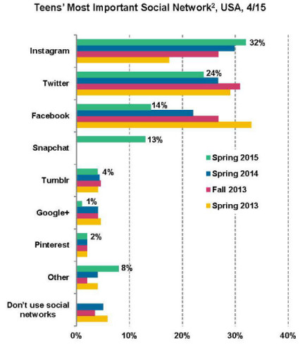 Source: KPCB/Edison Research/ Triton Digital, Piper Jaffray