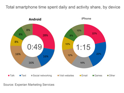 Source: Experian Marketing Services
