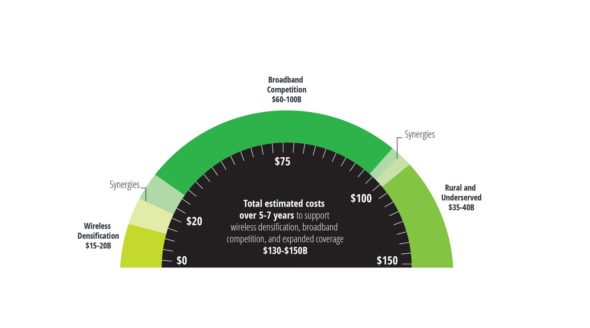 fiber infrastructure investment