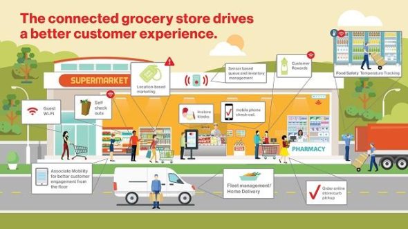 Verizon Connected Grocery Store